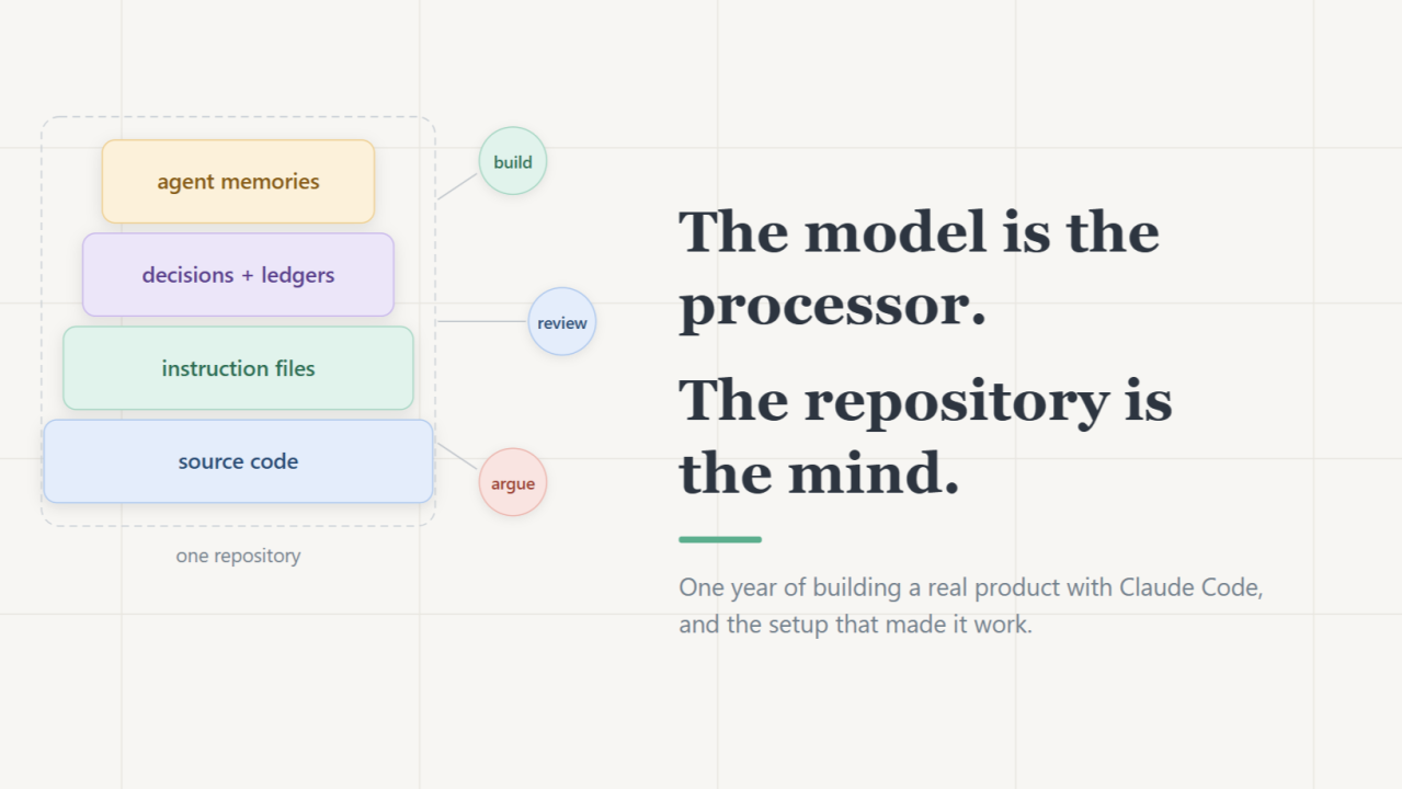 8 West Consulting - Article - Janos Farkas - Keeping Claude Code Useful in Large Codebases